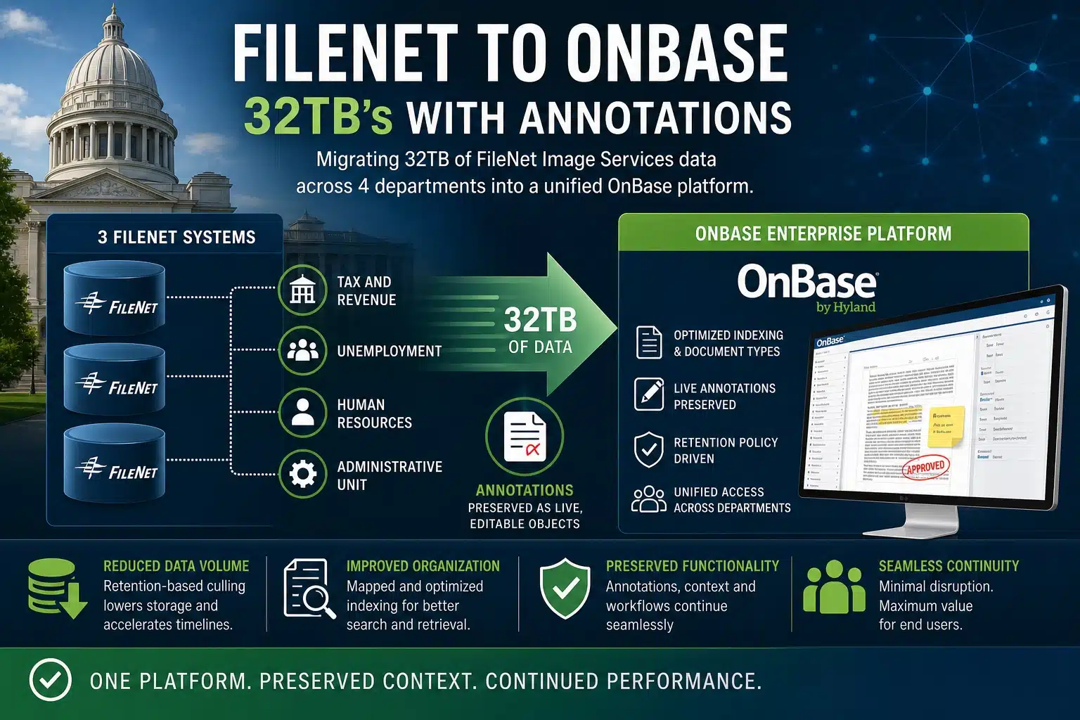 Filenet to OnBase_32TBs